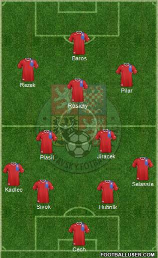 Czech Republic Formation 2012