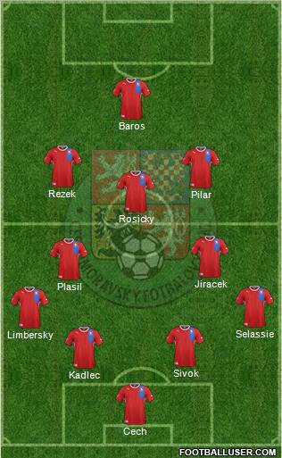 Czech Republic Formation 2012