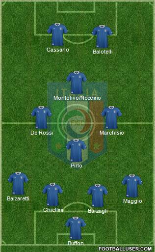 Italy Formation 2012