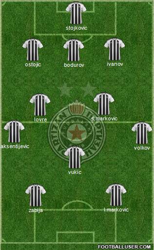 FK Partizan Beograd Formation 2012