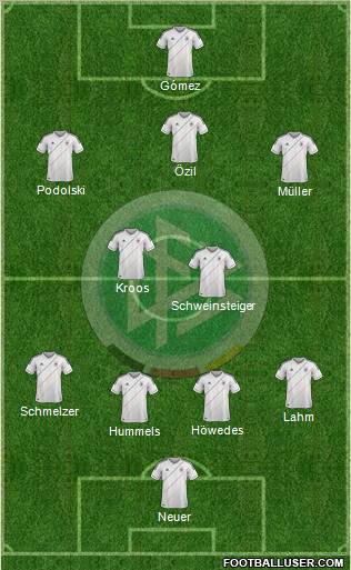 Germany Formation 2012