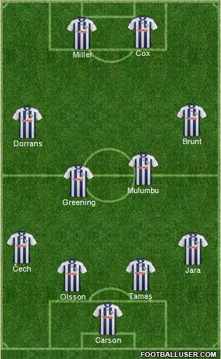 West Bromwich Albion Formation 2012