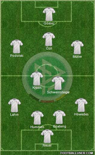 Germany Formation 2012