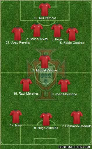 Portugal Formation 2012