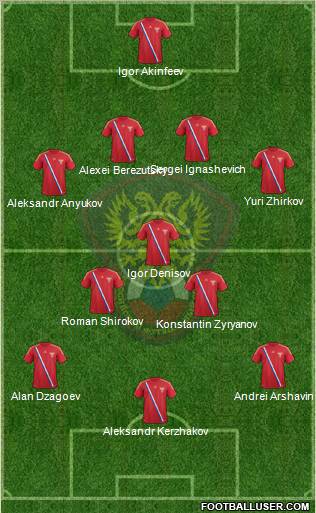 Russia Formation 2012