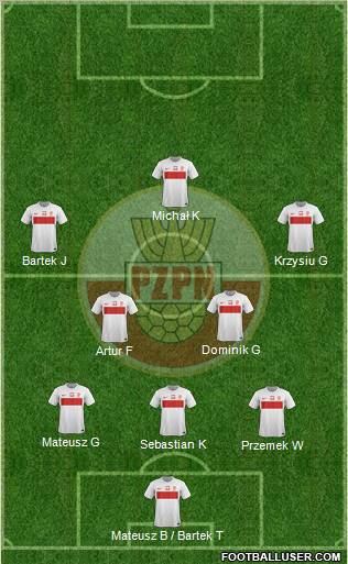 Poland Formation 2012