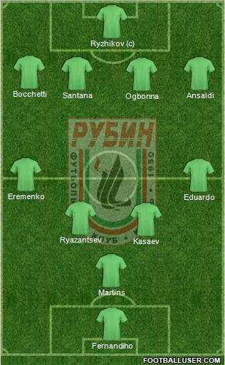 Rubin Kazan Formation 2012