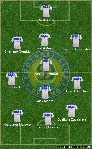 Dinamo Kiev Formation 2012