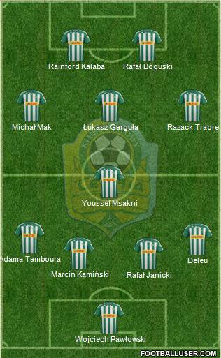 Lechia Gdansk Formation 2012