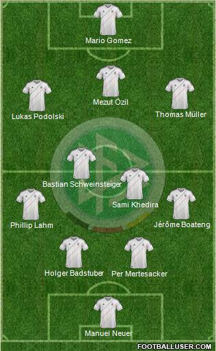 Germany Formation 2012