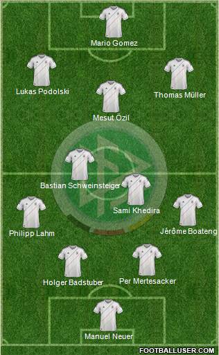 Germany Formation 2012