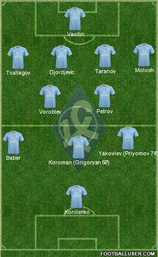 Krylja Sovetov Samara Formation 2012