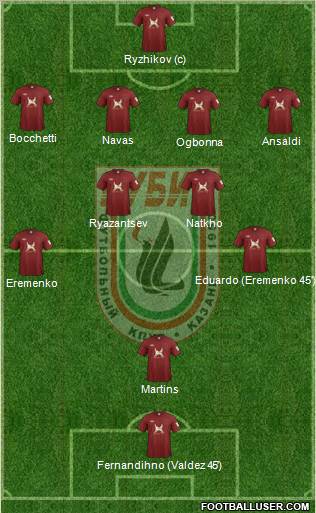 Rubin Kazan Formation 2012