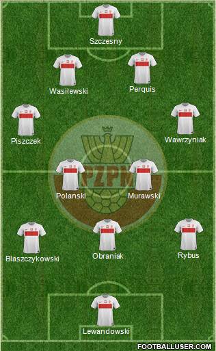 Poland Formation 2012