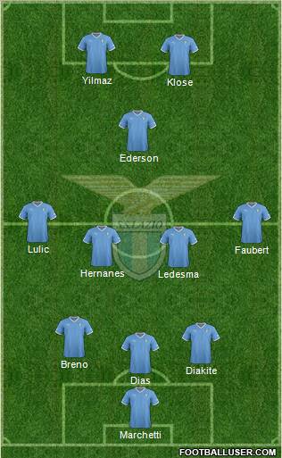 S.S. Lazio Formation 2012