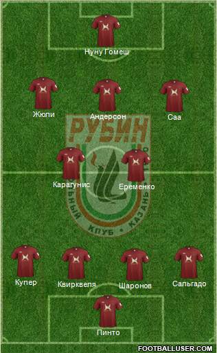 Rubin Kazan Formation 2012