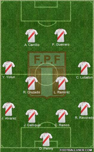 Peru Formation 2012