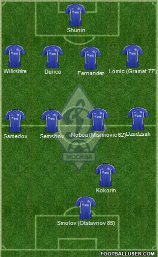 Dinamo Moscow Formation 2012