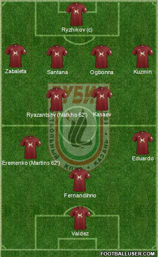 Rubin Kazan Formation 2012