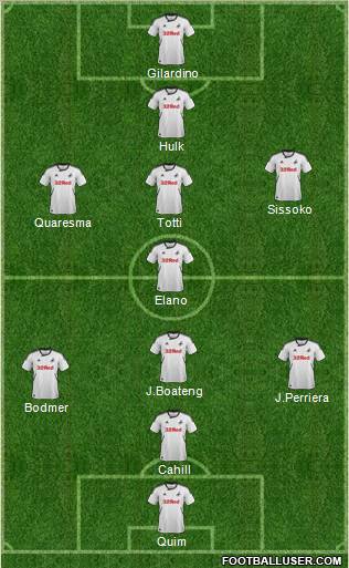 Swansea City Formation 2012