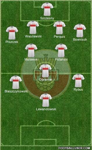 Poland Formation 2012