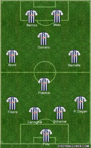 West Bromwich Albion Formation 2012