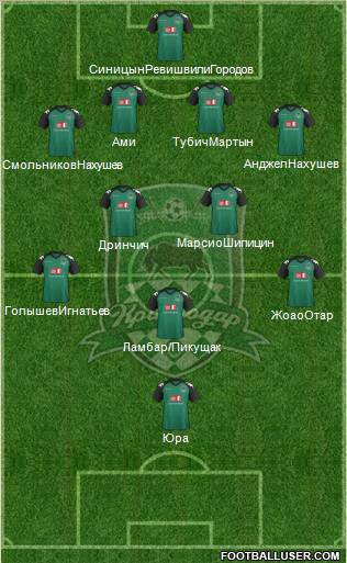 FC Krasnodar Formation 2012