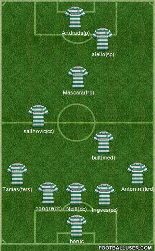 Celtic Formation 2012