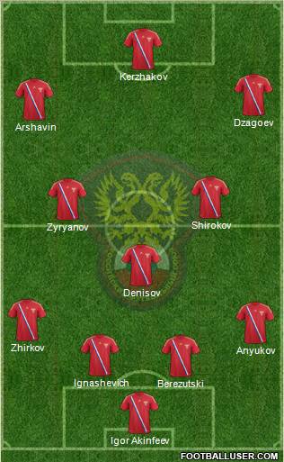 Russia Formation 2012