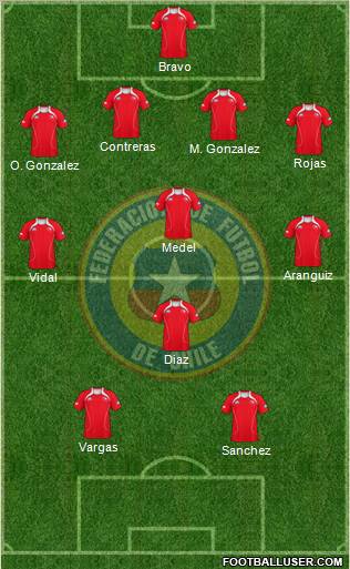 Chile Formation 2012