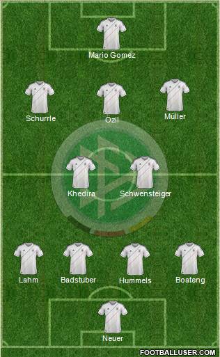 Germany Formation 2012