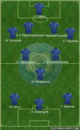 Greece Formation 2012