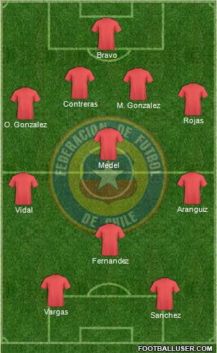 Chile Formation 2012