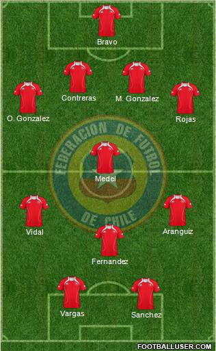 Chile Formation 2012