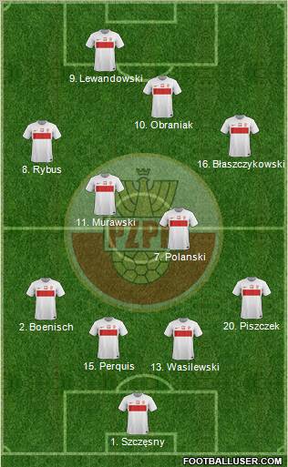 Poland Formation 2012