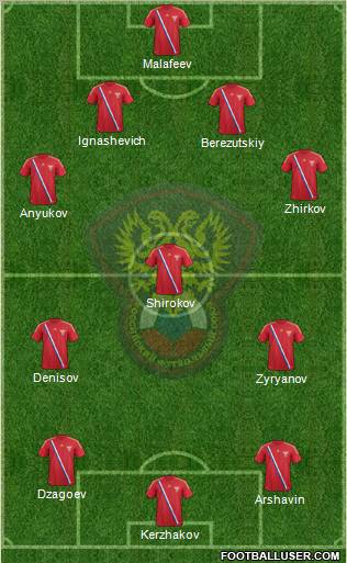 Russia Formation 2012