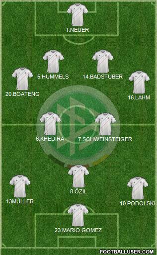 Germany Formation 2012