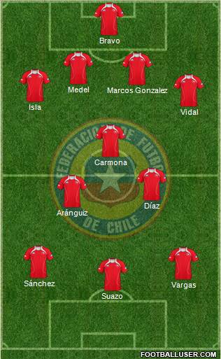 Chile Formation 2012