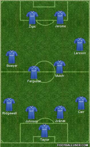 Birmingham City Formation 2012