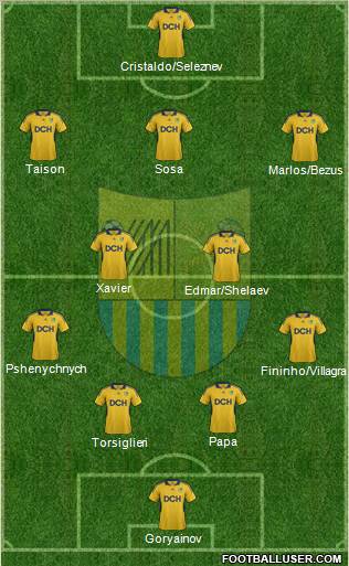 Metalist Kharkiv Formation 2012