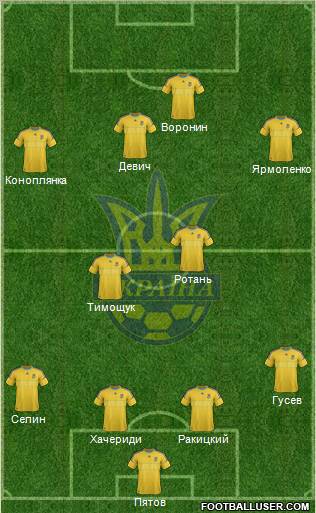 Ukraine Formation 2012