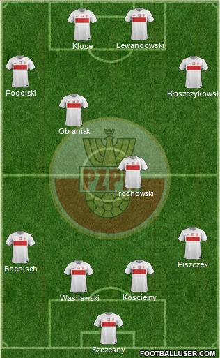 Poland Formation 2012