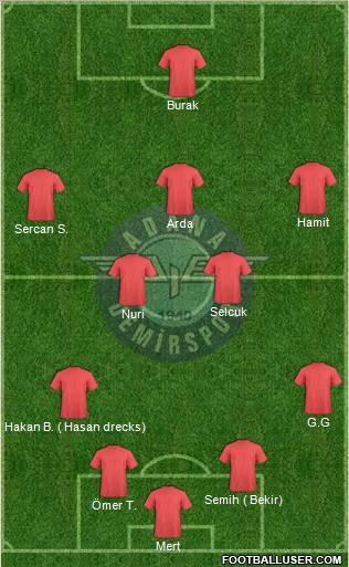 Adana Demirspor Formation 2012