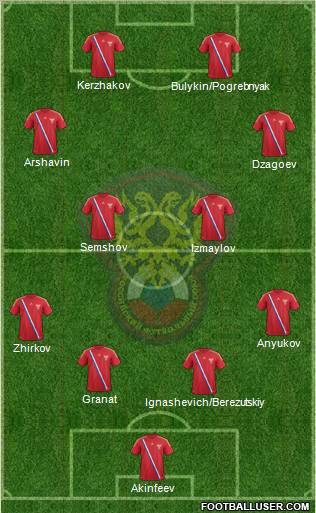 Russia Formation 2012