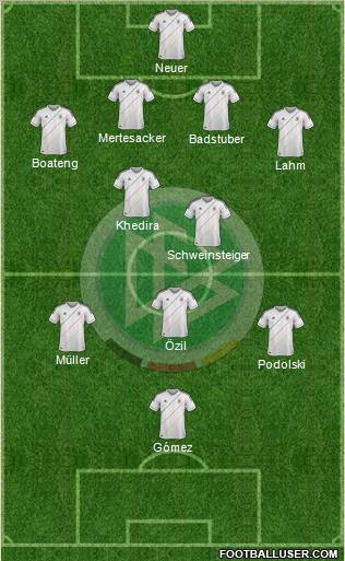 Germany Formation 2012