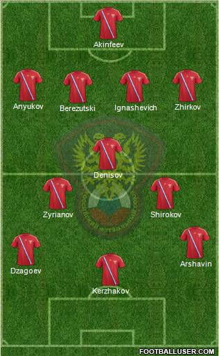 Russia Formation 2012