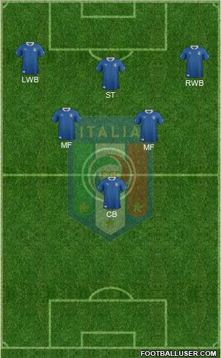 Italy Formation 2012