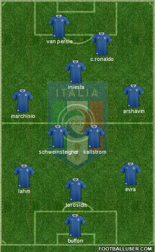 Italy Formation 2012