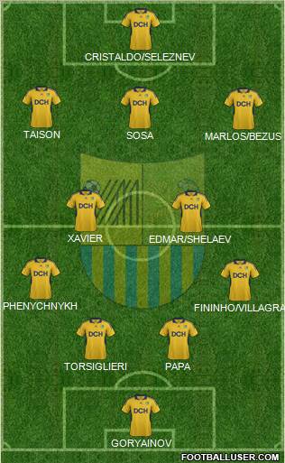 Metalist Kharkiv Formation 2012