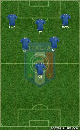 Italy Formation 2012